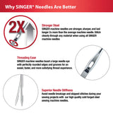 SINGER 4723 Universal Regular Point Sewing Machine Needles, Size 90/14, 4-Count 4.0