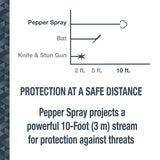 SABRE RED Compact Pepper Spray, Maximum Police Strength OC Spray with UV Dye, Compact Belt Clip For Easy Carry and Fast Access, 35 Bursts, 10-Foot (3 m) Range, Secure and Easy to Use Safety Black